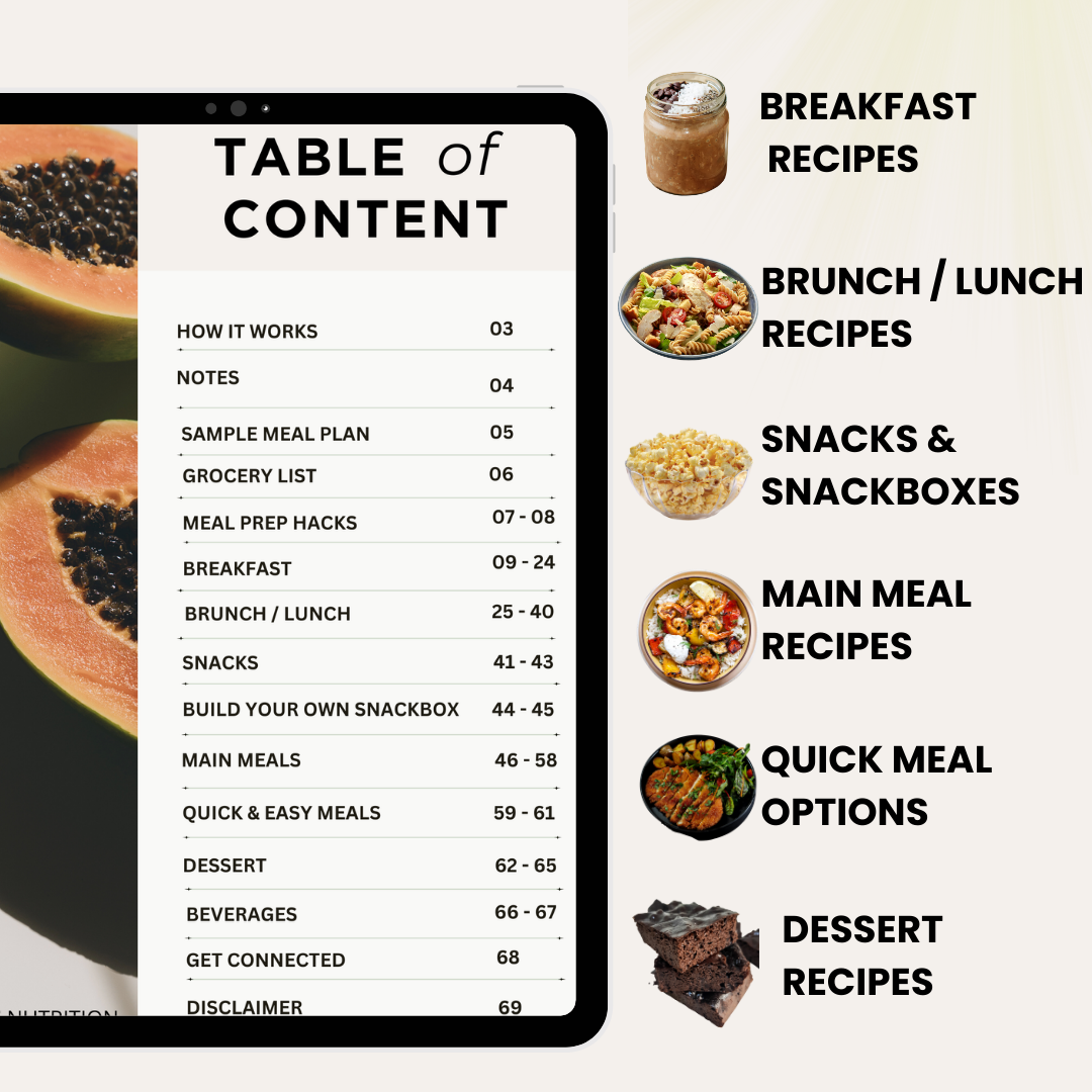 Table of contents for a meal planning guide on a tablet with images of food.